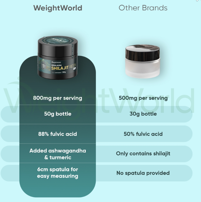Himalayan Pure Shilajit Resin 50g bottle | For Stamina & Vitality