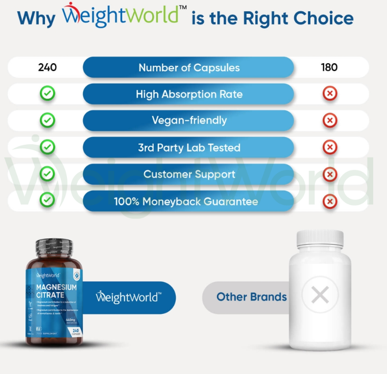 Magnesium Citrate Capsules 1480 mg 240 Capsules | For Bones, Energy & Muscles