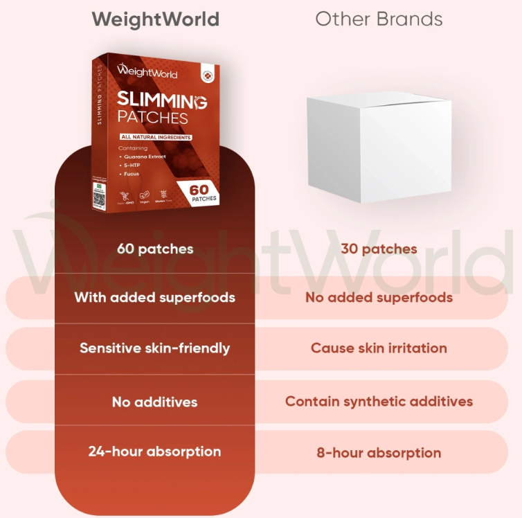 Guarana Slimming Patches 60 Patches | For Weight Management & Energy