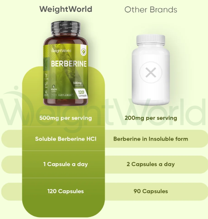 Pure Berberine Capsules 500mg 120 Capsules | Complements Keto Diet Goals