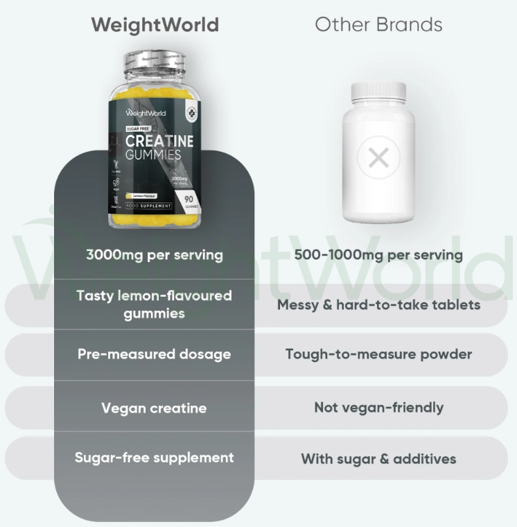 Creatine Gummies 3000mg 90 Gummies | Flavoured Creatine Supplement for Men & Women