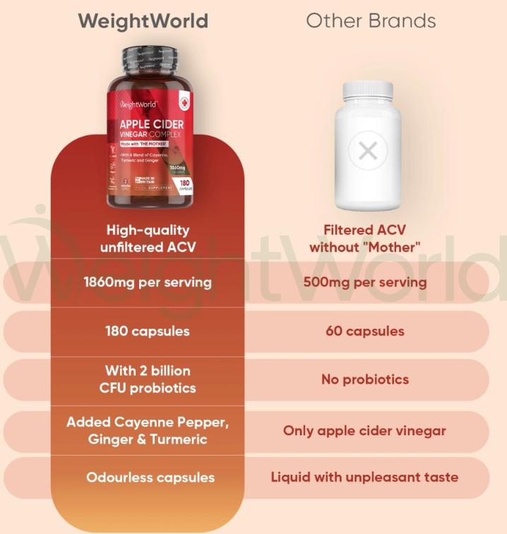 Apple Cider Vinegar Complex Capsules 1860mg 180 Capsules | Smell-Free ACV Supplement With Probiotics
