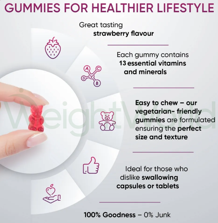 Adult Multivitamin Gummies 120 Gummies | For Optimal Overall Well-being