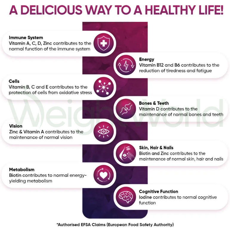 Adult Multivitamin Gummies 120 Gummies | For Optimal Overall Well-being