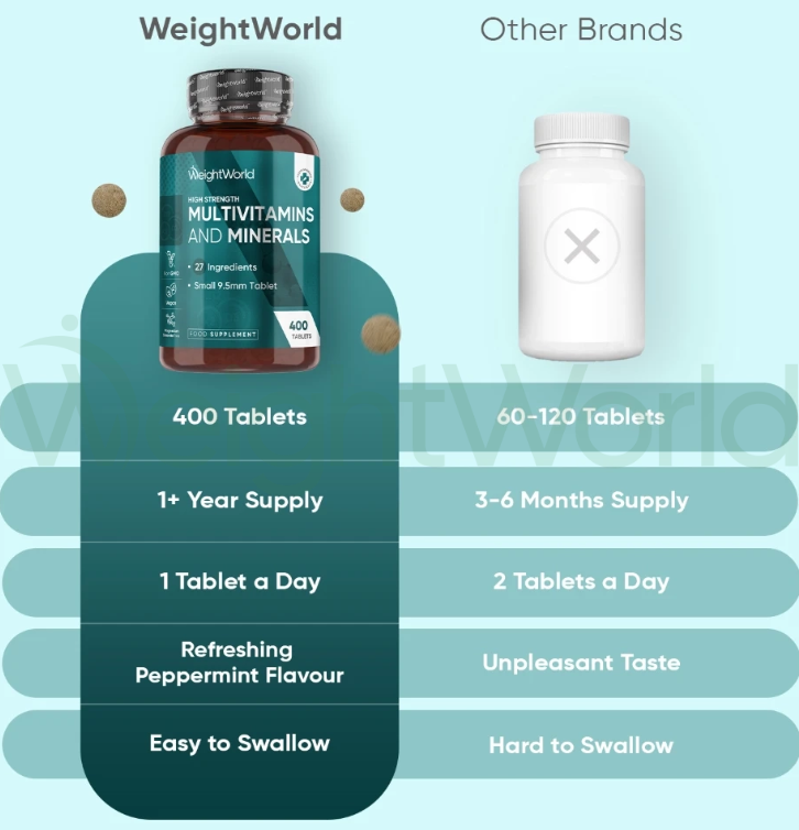 Multivitamins and Minerals Tablets 400 Tablets | For Overall Well-being