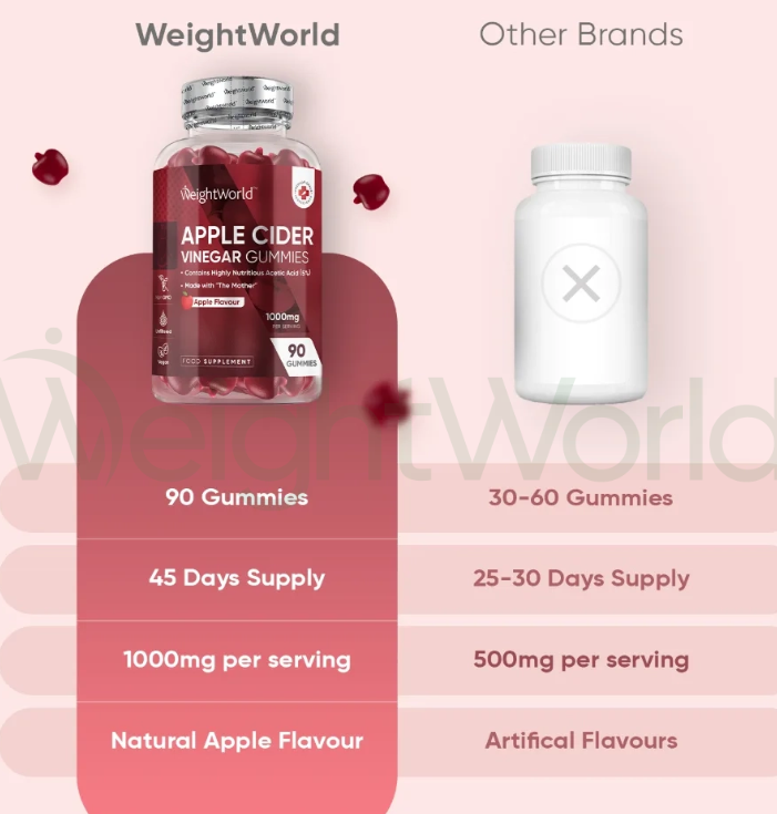 Apple Cider Vinegar Gummies 1000mg 90 Gummies | Pure ACV With the ‘Mother'