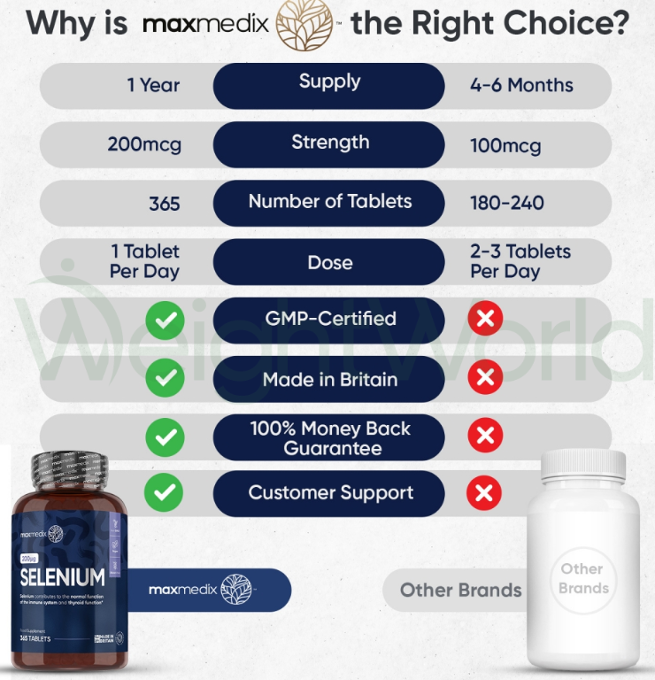 Selenium Tablets 200µg 365 Tablets | For Immunity, Thyroid, Hair & Nails