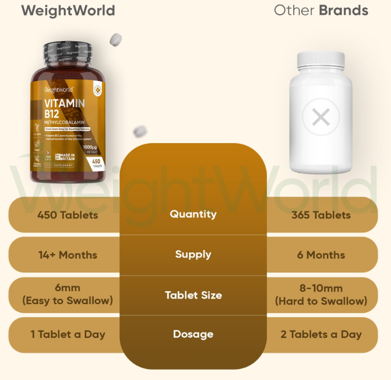 Vitamin B12 Methylcobalamin Tablets