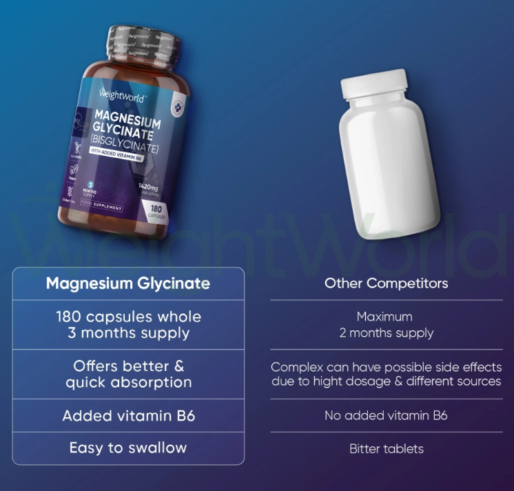 Magnesium Bisglycinate Capsules 1420mg 180 Capsules | High-Absorbing Electrolyte Supplement