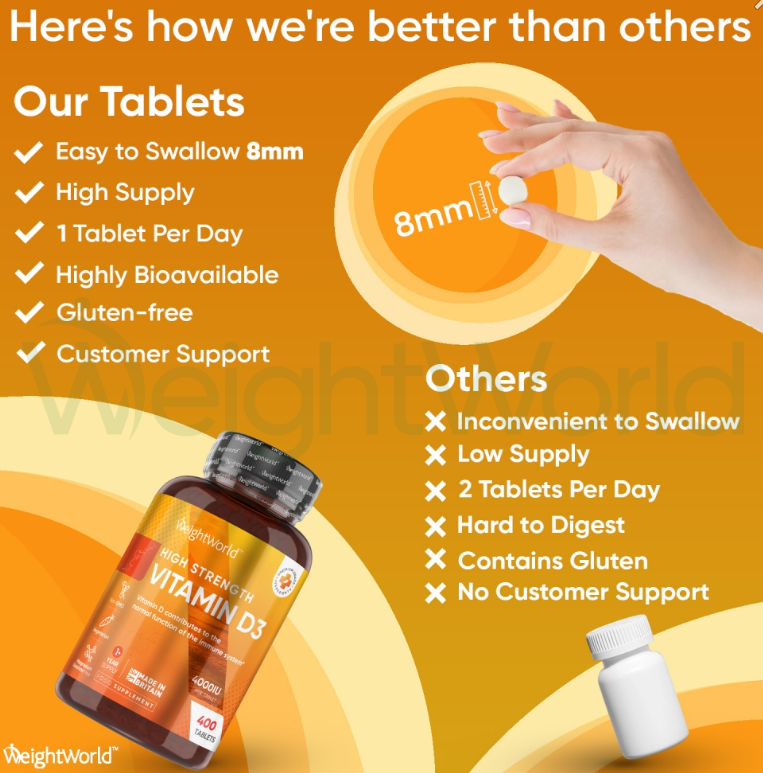 Vitamin D3 Tablets 4000IU 400 Tablets | Vegetarian Source of Vitamin D3