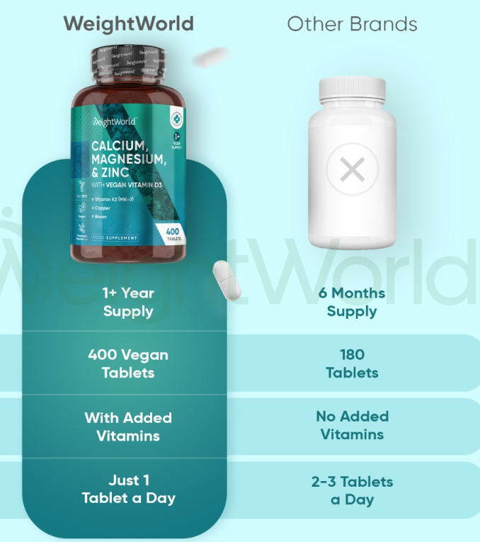 Calcium, Magnesium & Zinc With Vegan Vitamin D3 Tablets 400 Tablets | For All-Round Bodily Support