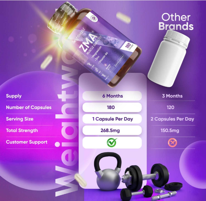 ZMA Capsules 180 Capsules | For Energy, Muscle Recovery & Sleep