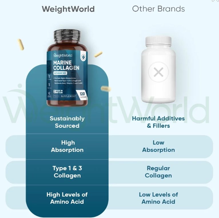 Pure Marine Collagen Capsules 1200mg 120 Capsules | High Absorbable Hydrolysed Collagen