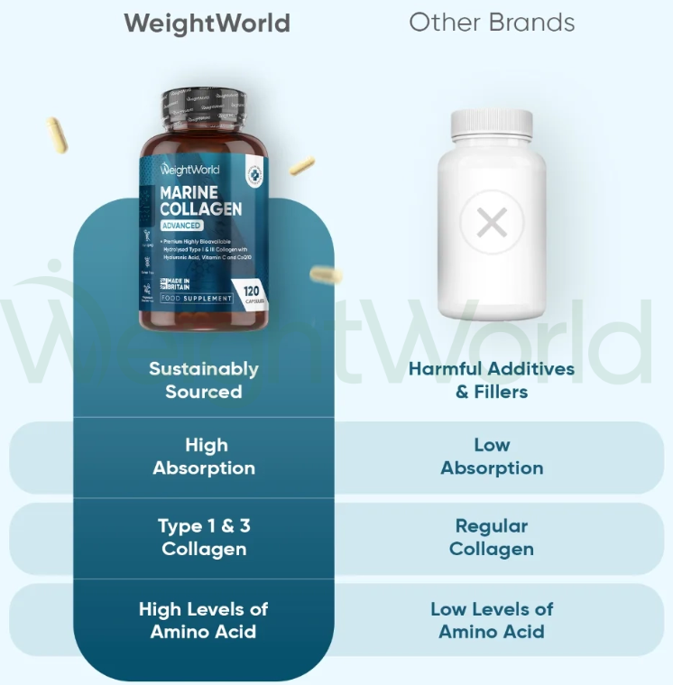 Marine Collagen Advanced With Hyaluronic Acid Capsules 1455mg 120 Capsules | For Skin, Bones & Joints