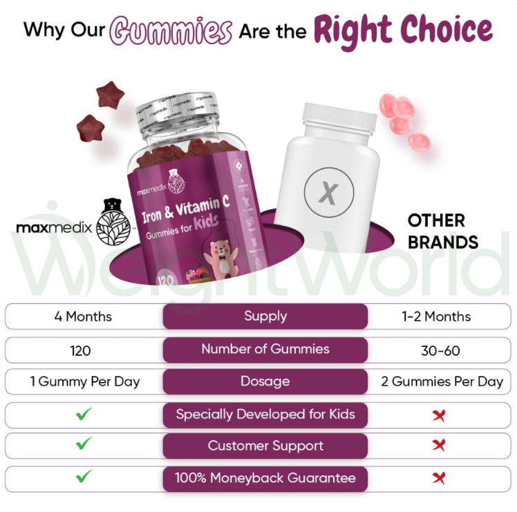 Iron & Vitamin C Gummies for Kids 120 Gummies | For Optimal Overall Well-being